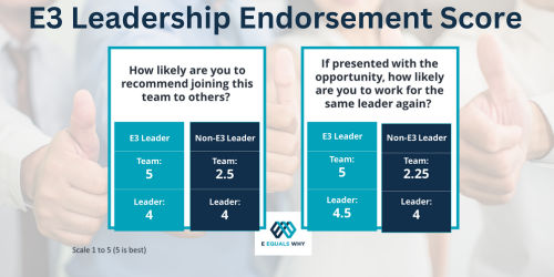 E3 Leadership Endorsement Score (1)