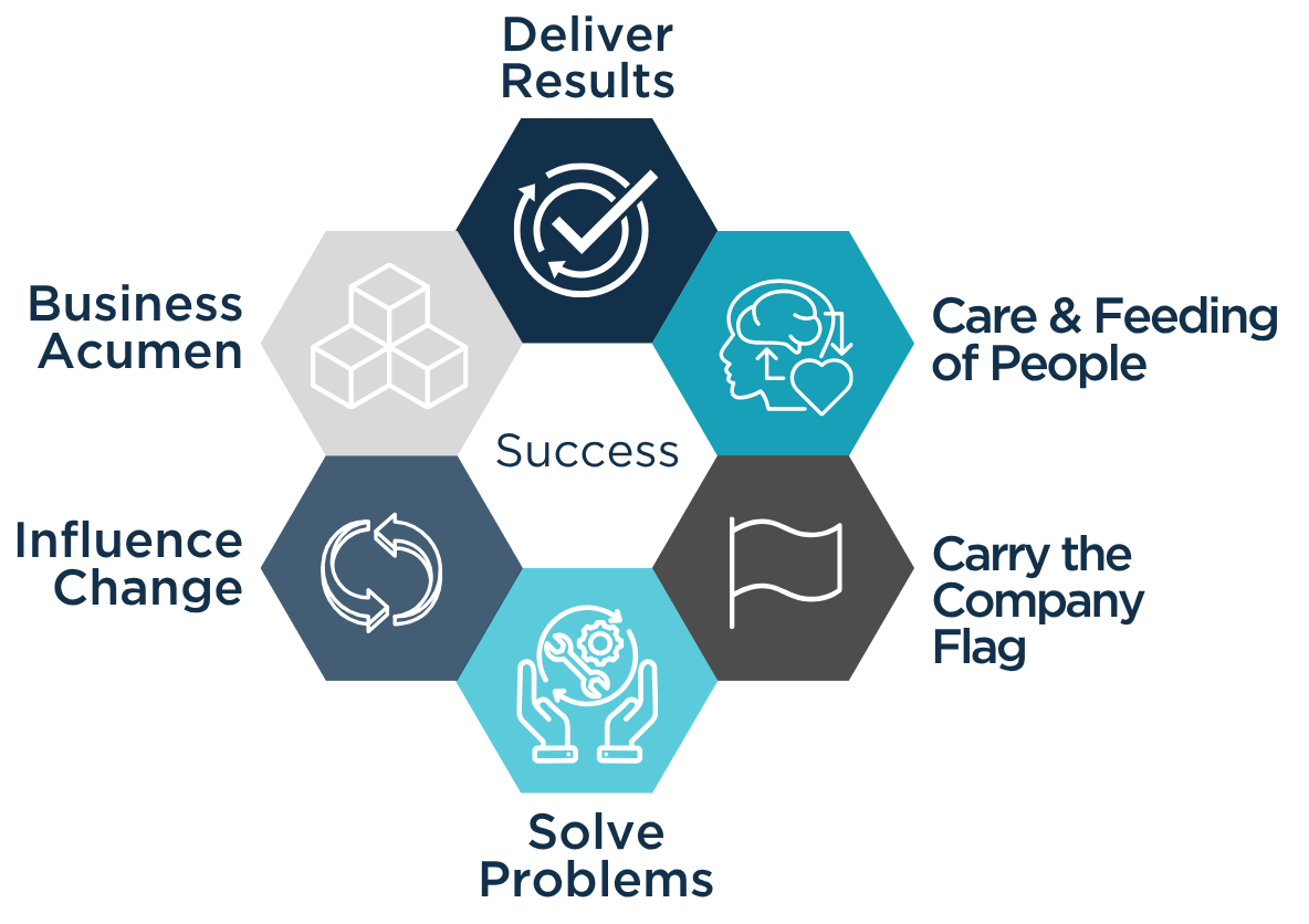 Management 101 Management 101