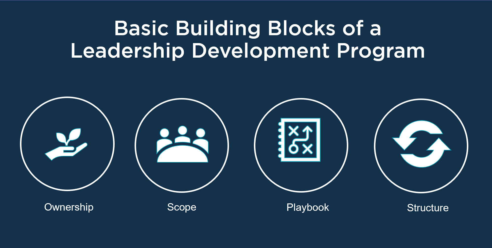 Building Blocks Building Blocks